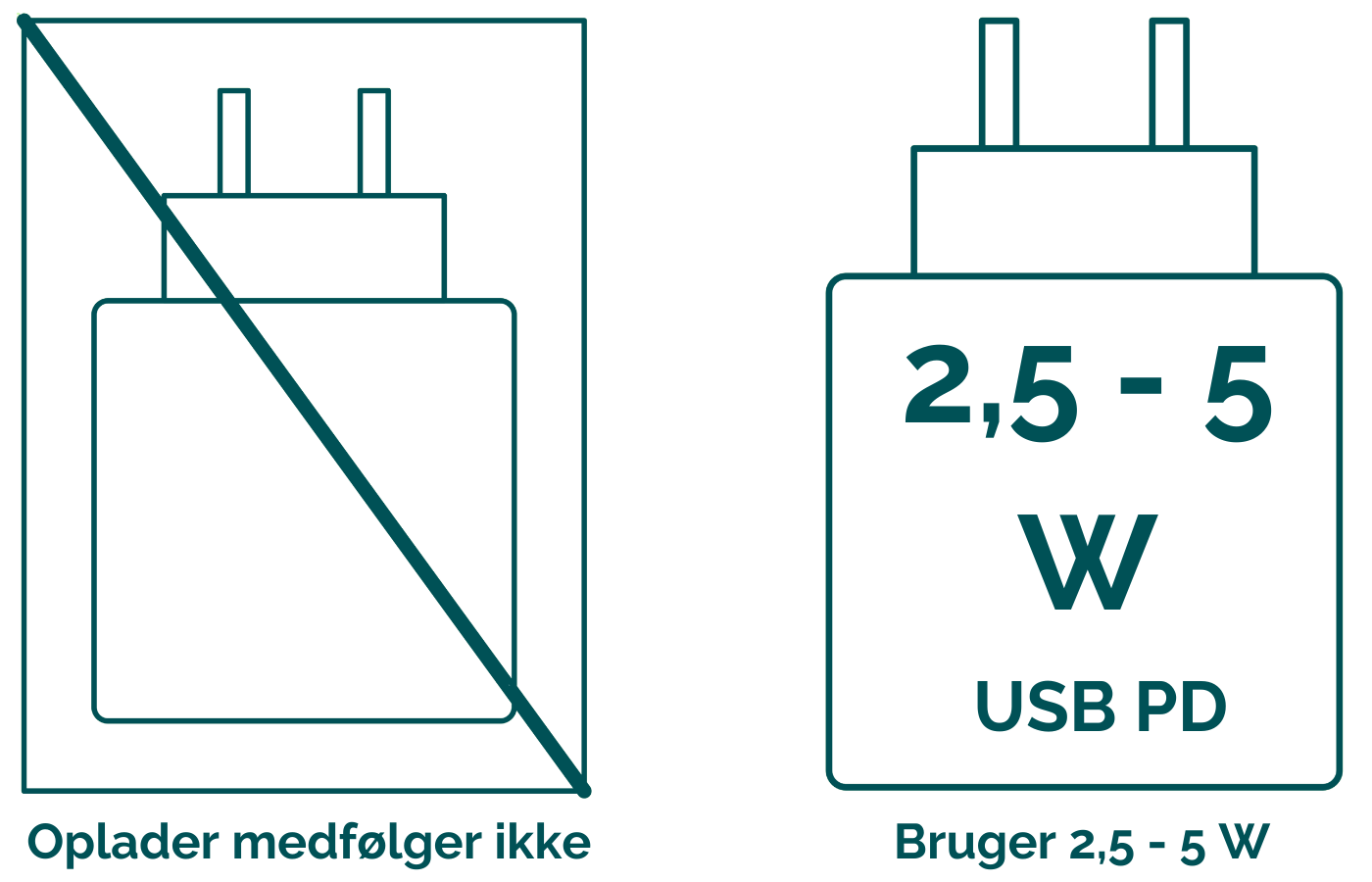 Oplader 2,5-5W